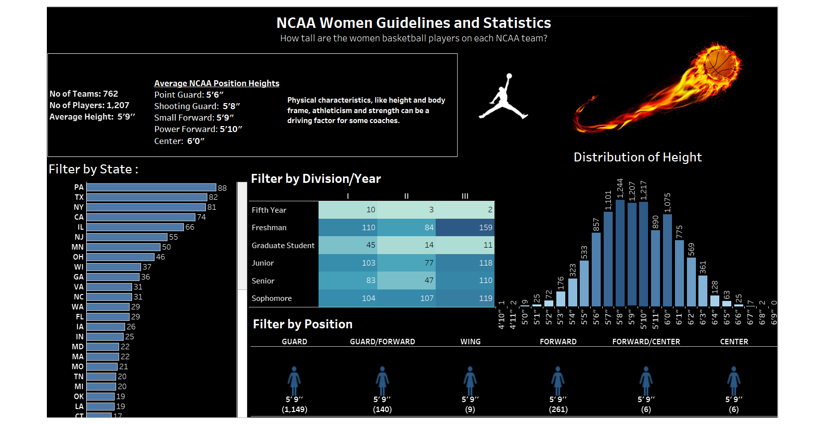 NCAA Women Statistics